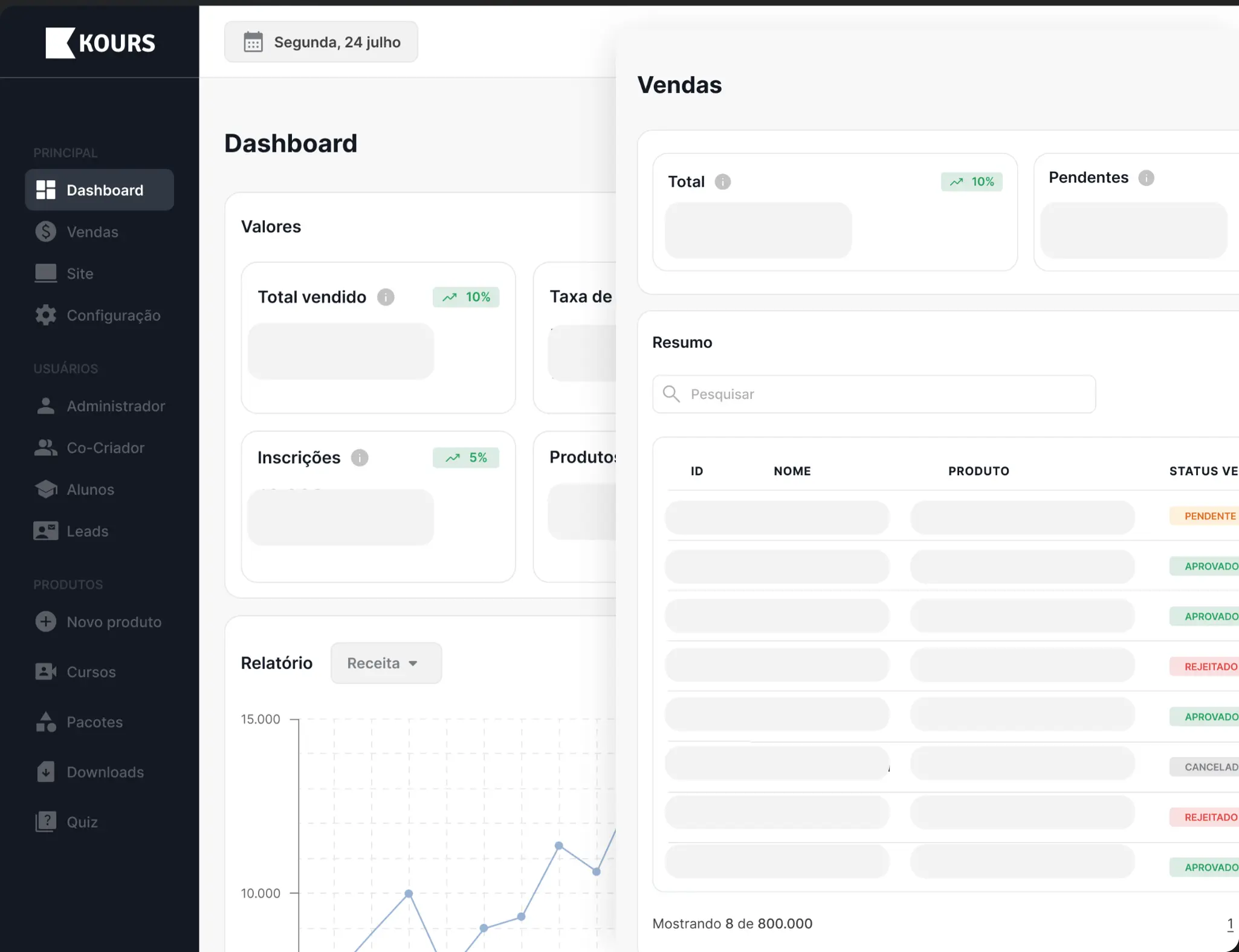Kours platform screenshots with redacted data